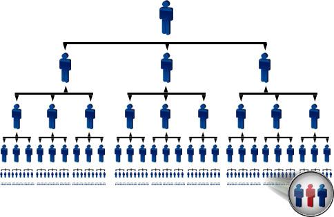 mengenal-bisnis-mlm | Berita Positive 